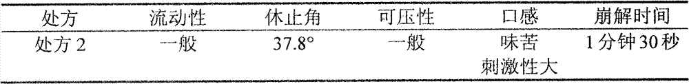 Medicinal composition containing trandolapril taste-masking composition