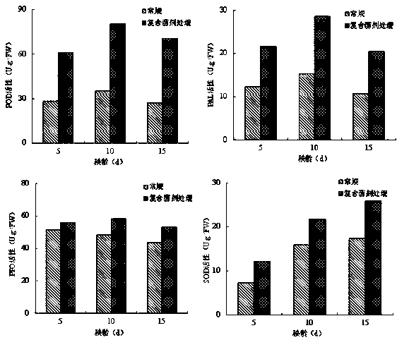 Method for functional barrier factors preventing damping-off in process of soilless rice seedling cultivation