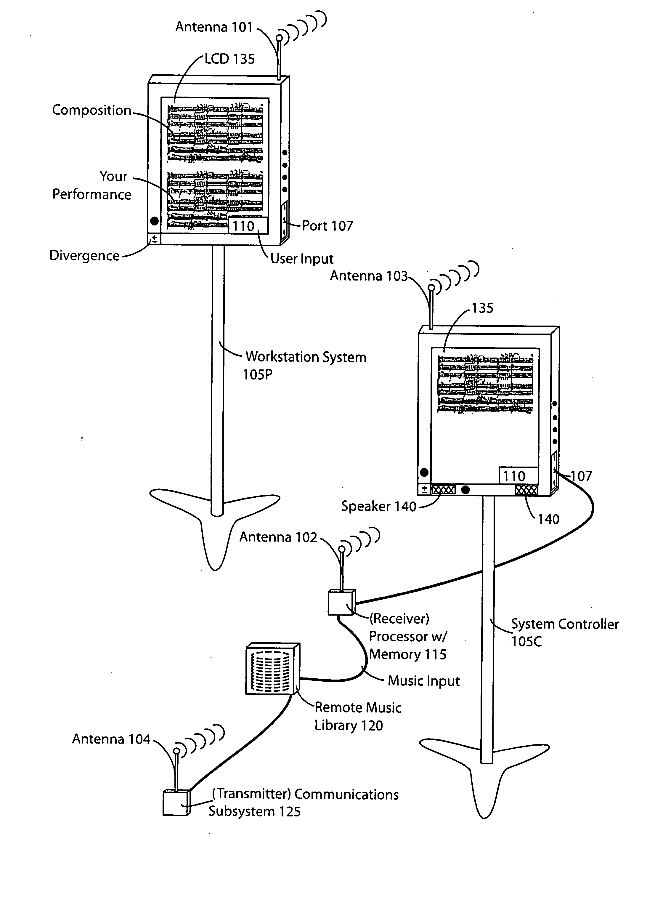 System and methodology of coordinated collaboration among users and groups