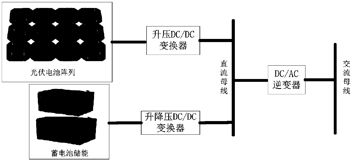 Method for controlling power coordination of light storage micro-grid system