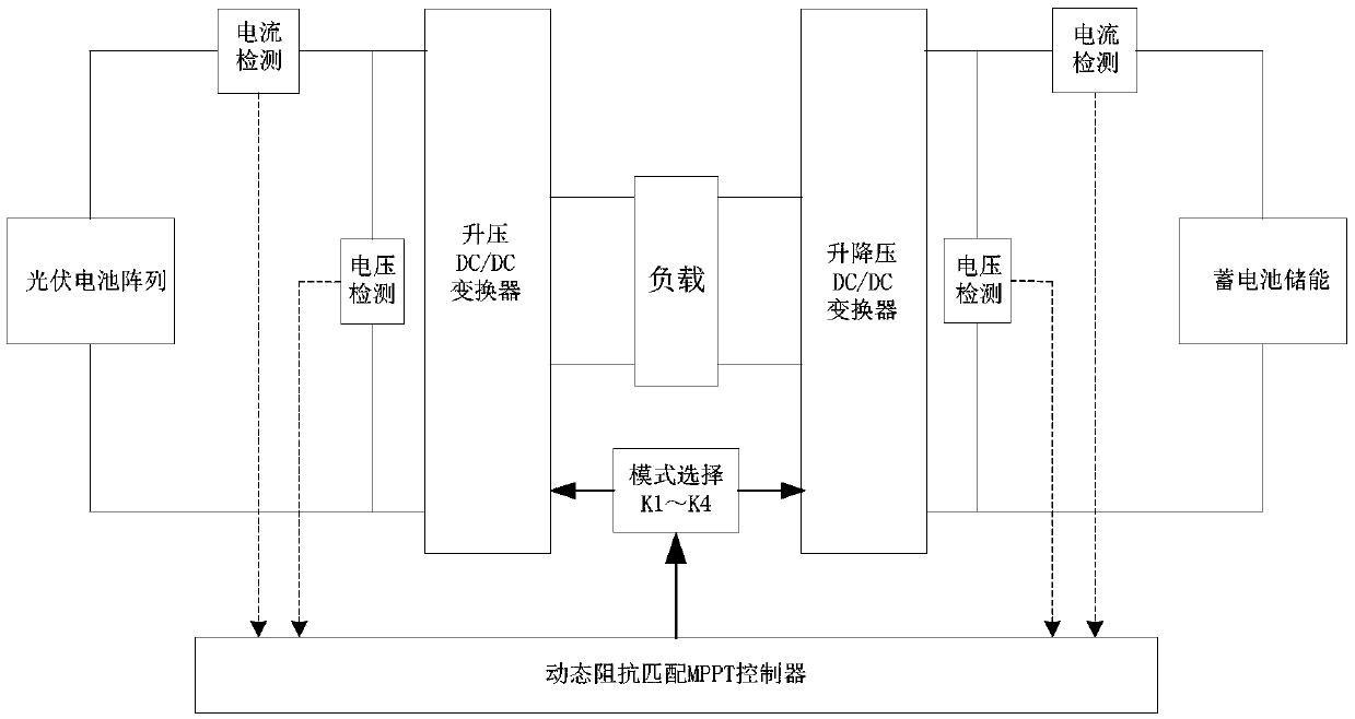 Method for controlling power coordination of light storage micro-grid system