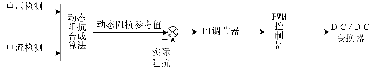 Method for controlling power coordination of light storage micro-grid system