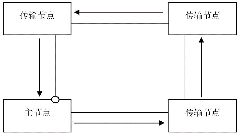 EAPS method and system for achieving automatic switching through error message statistics