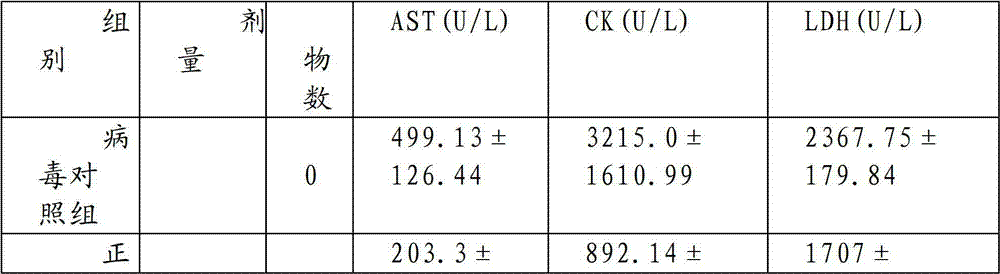 Traditional Chinese medicine preparation for treating liver-depression qi-stagnation type viral myocarditis and preparation method thereof