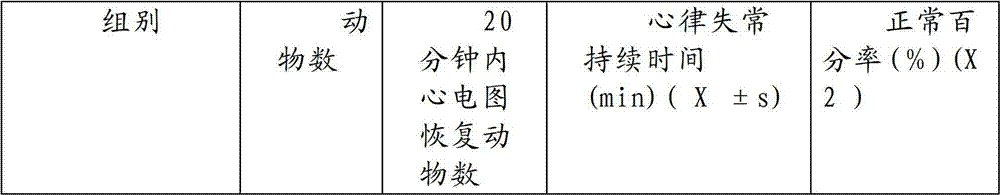 Traditional Chinese medicine preparation for treating liver-depression qi-stagnation type viral myocarditis and preparation method thereof