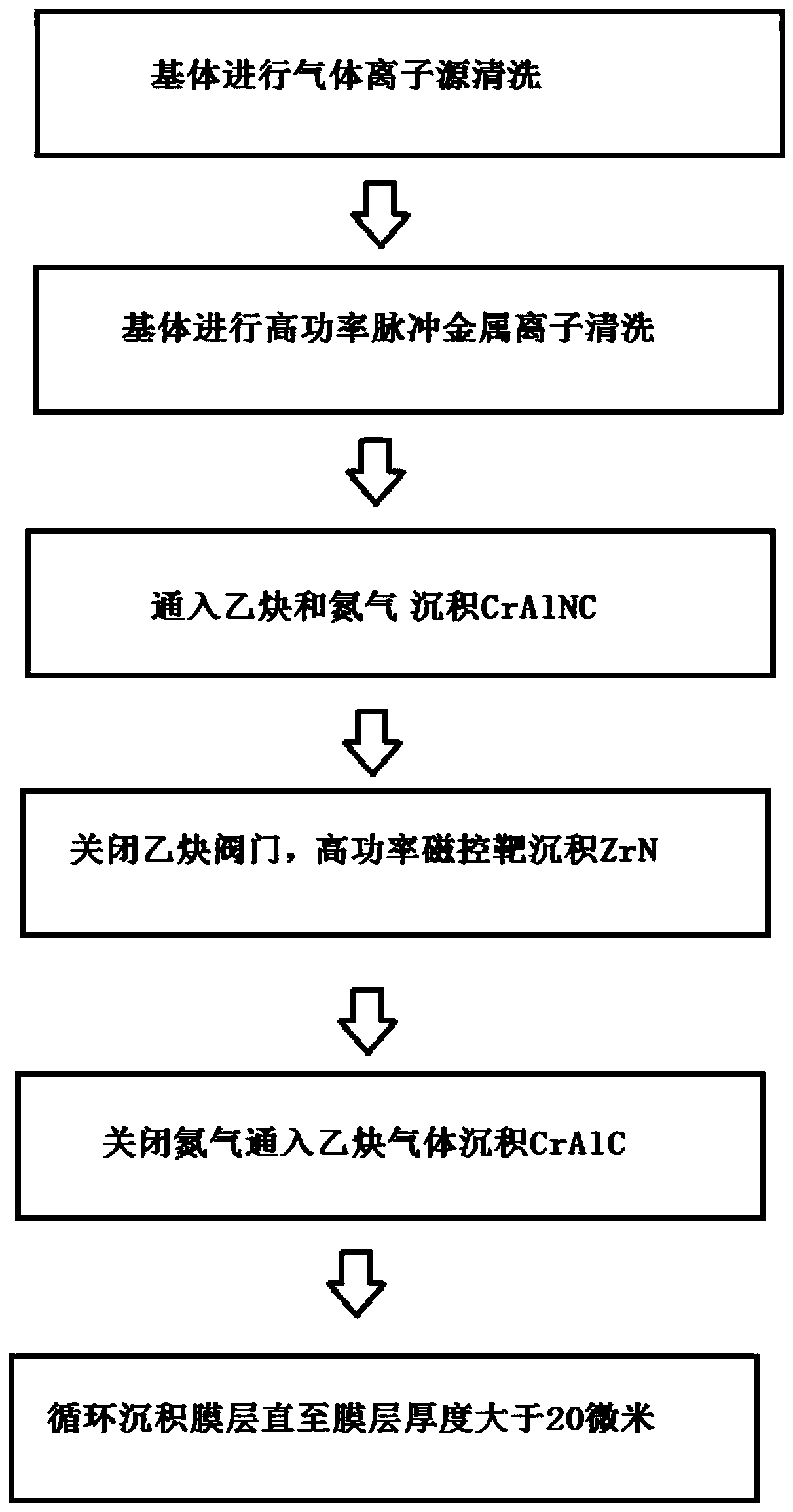 Preparation method for super-thick energy absorption coating layer