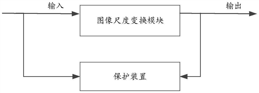 Protection device and method of image data processing module, electronic equipment and medium