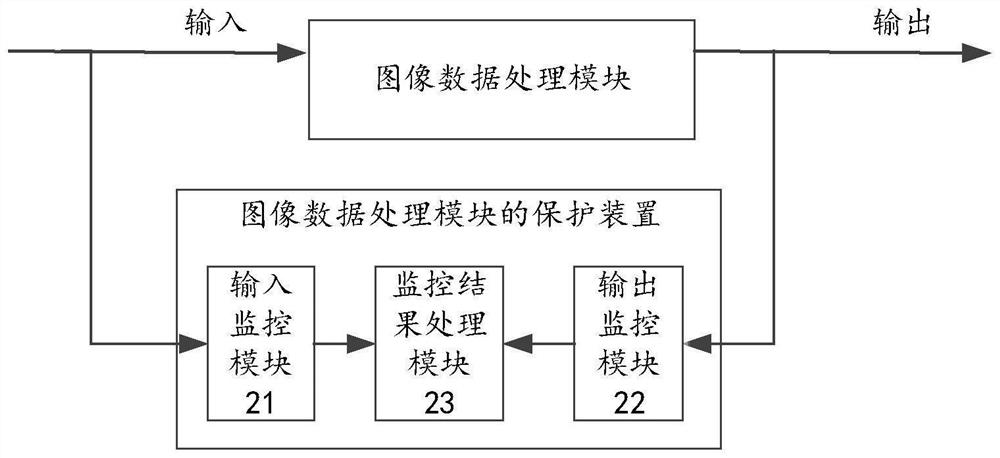 Protection device and method of image data processing module, electronic equipment and medium