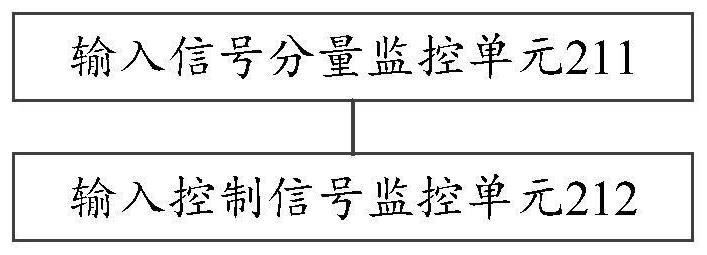 Protection device and method of image data processing module, electronic equipment and medium