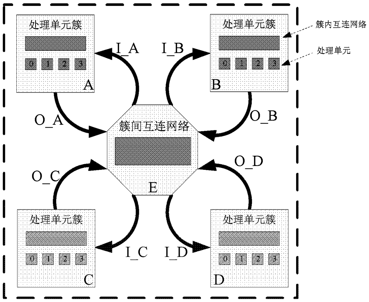 A Coarse-Grained Reconfigurable Array Circuit Based on Auto-routing Interconnect Network