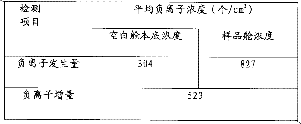 Multifunctional gypsum painting pre-mixed mortar as well as preparation method