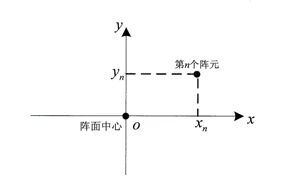 Method for measuring far-field pattern of phased-array antenna