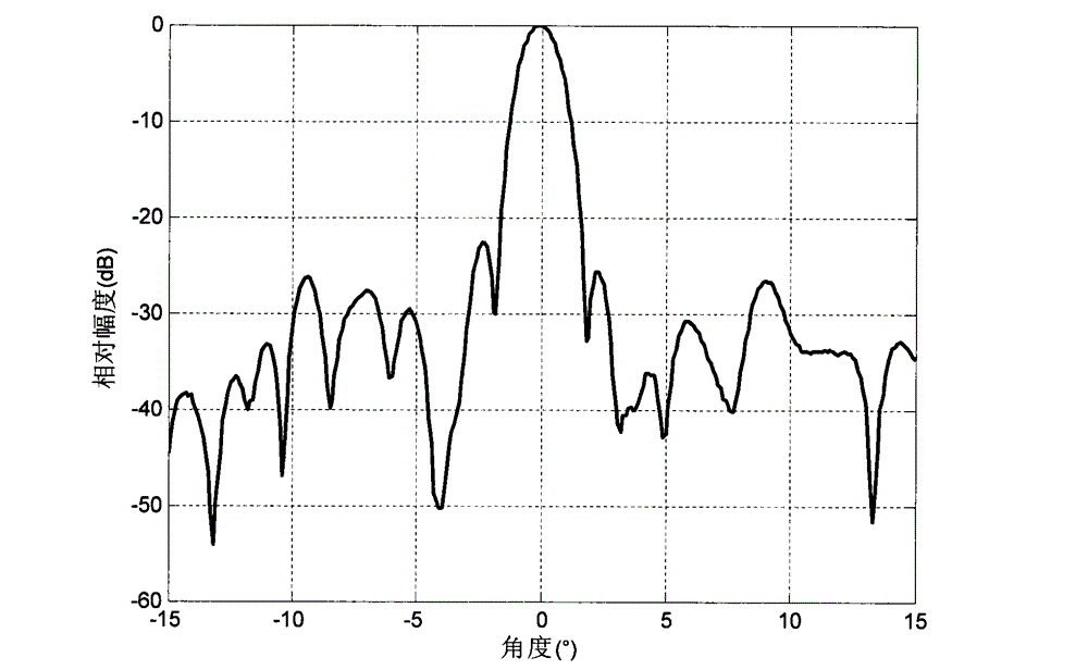 Method for measuring far-field pattern of phased-array antenna