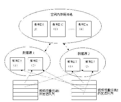 Implement method for intelligent streaming media server supporting a plurality of real-time dynamic data sources