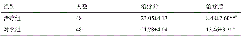 Pharmaceutical composition for treating postoperative hepatic fire prosperity symptom of thyroid cancer