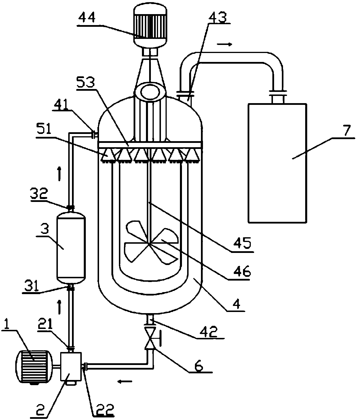 External circulation distribution system applied to esterification reaction