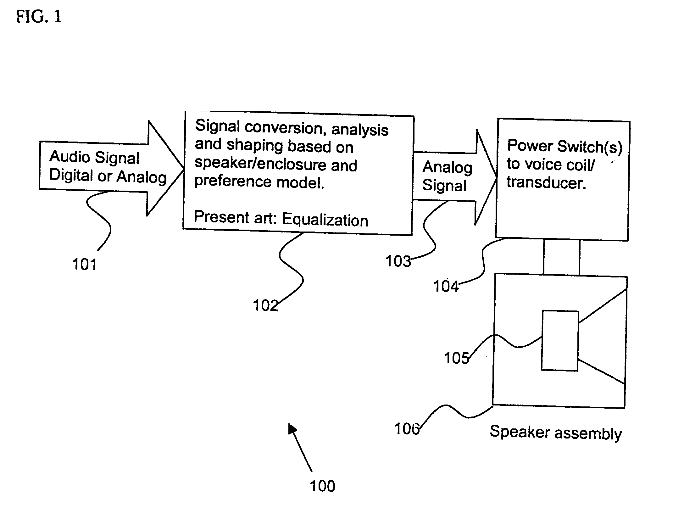 Method of modifying dynamics of a system