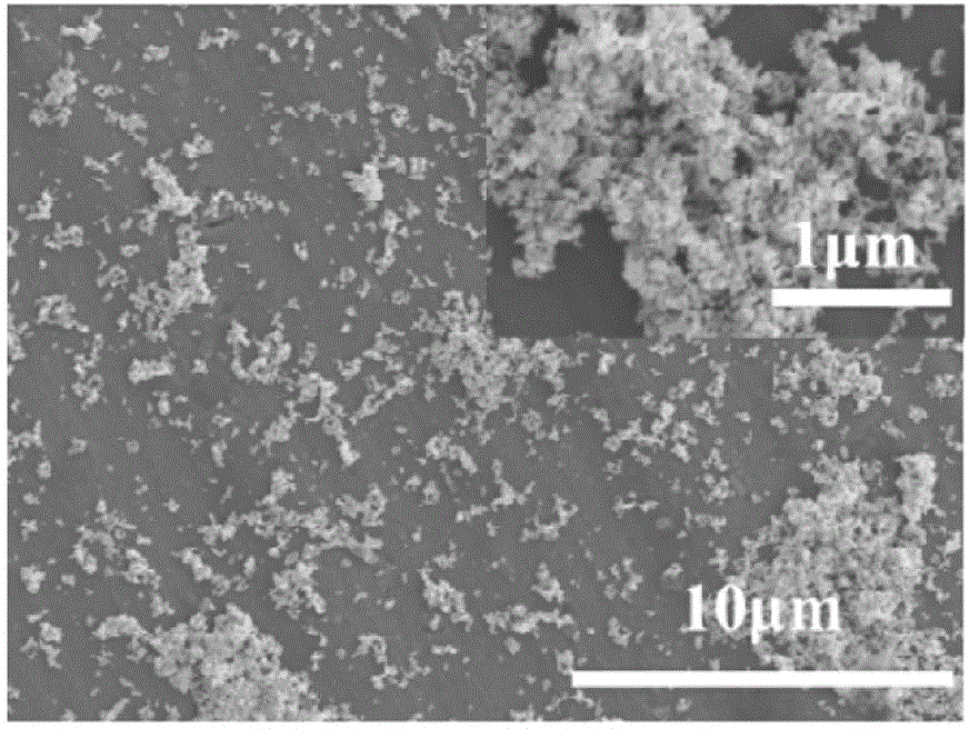 SnO2/Ag nanometer composite powder and preparation method thereof