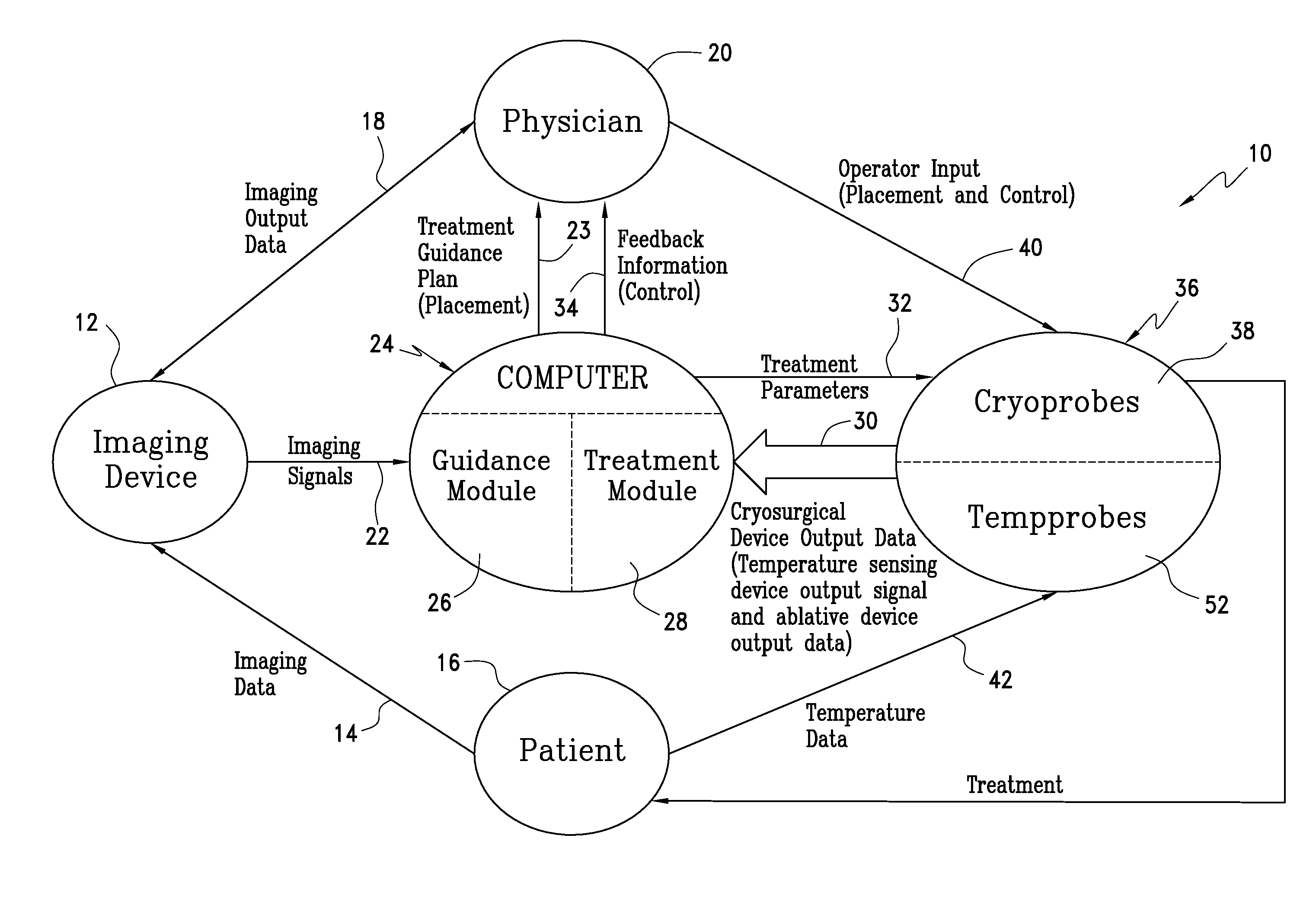 System for providing computer guided ablation of tissue