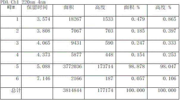 Lanthanide-series compound and preparation method and application thereof