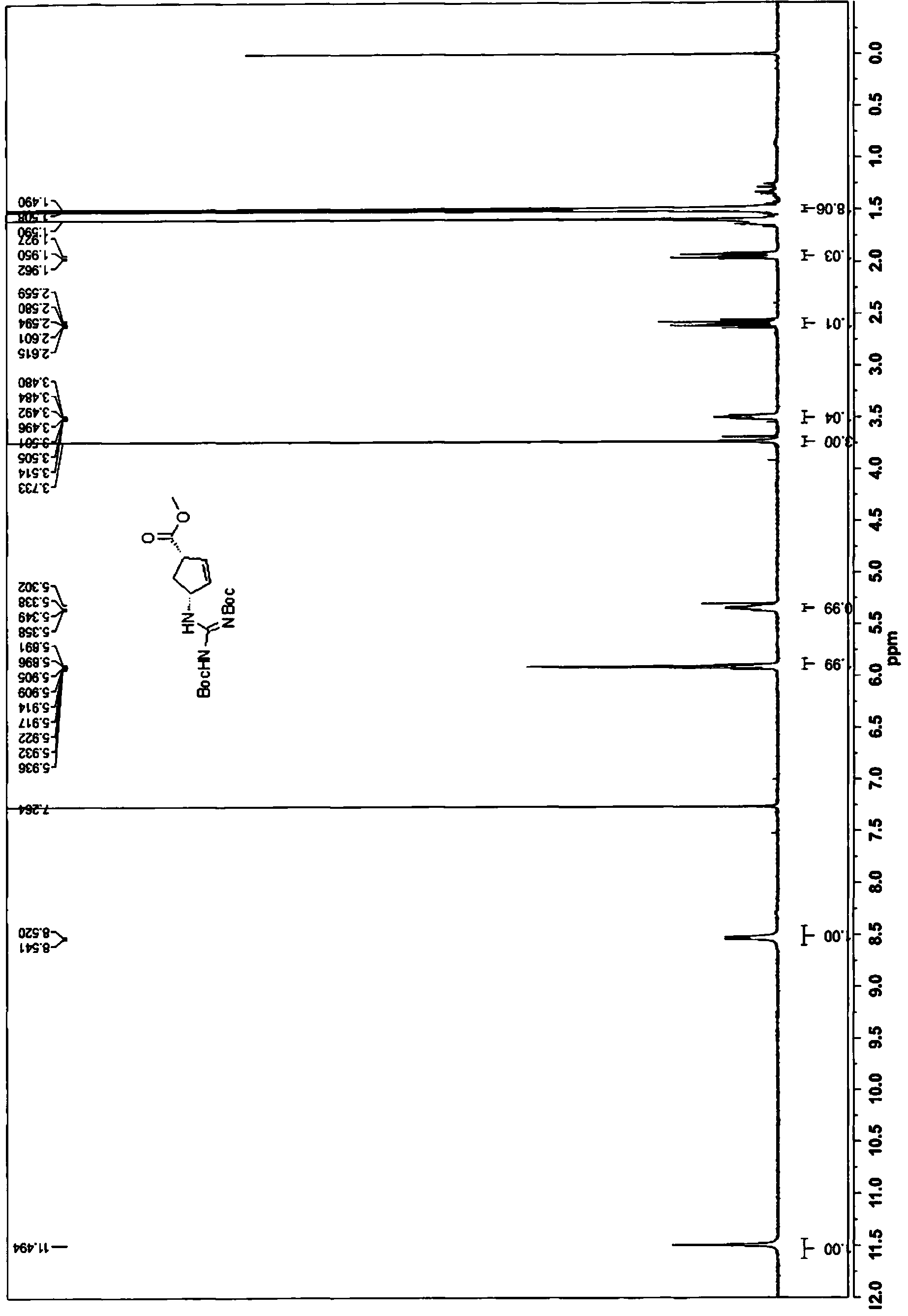 A novel process for the preparation of peramivir and intermediates thereof