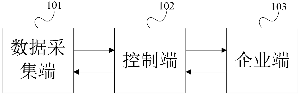 A city intelligent center control system and method thereof