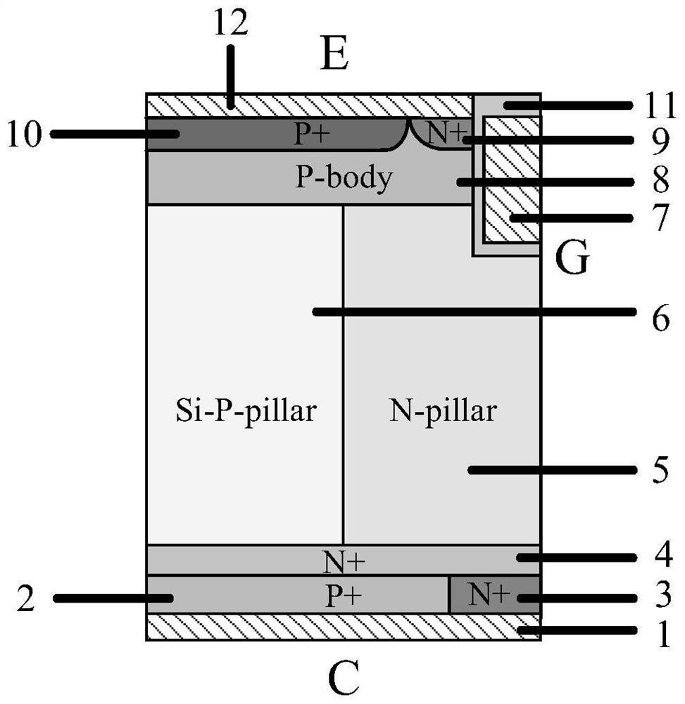 Super-junction reverse conducting IGBT (Insulated Gate Bipolar Translator) with heterojunction