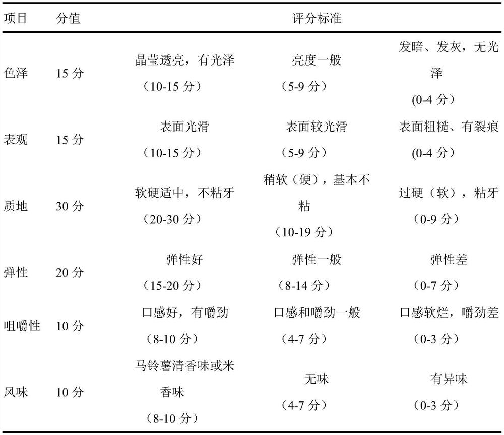 Potato instant hot pot and processing technology thereof