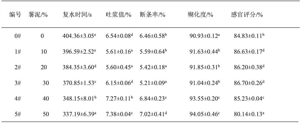 Potato instant hot pot and processing technology thereof