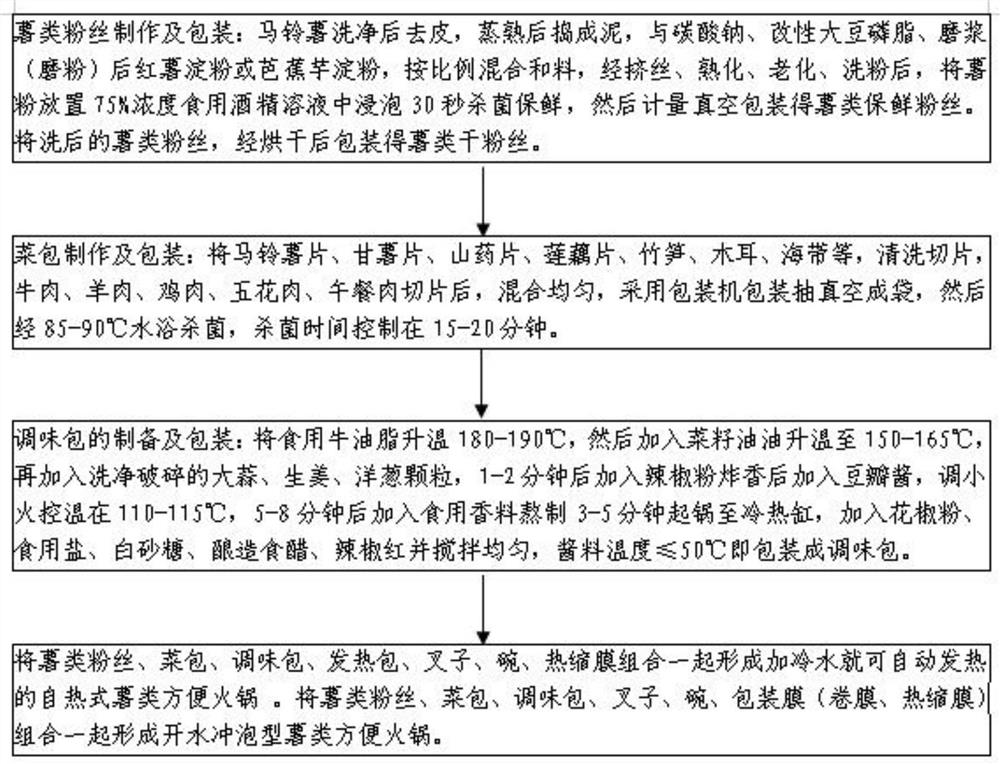 Potato instant hot pot and processing technology thereof