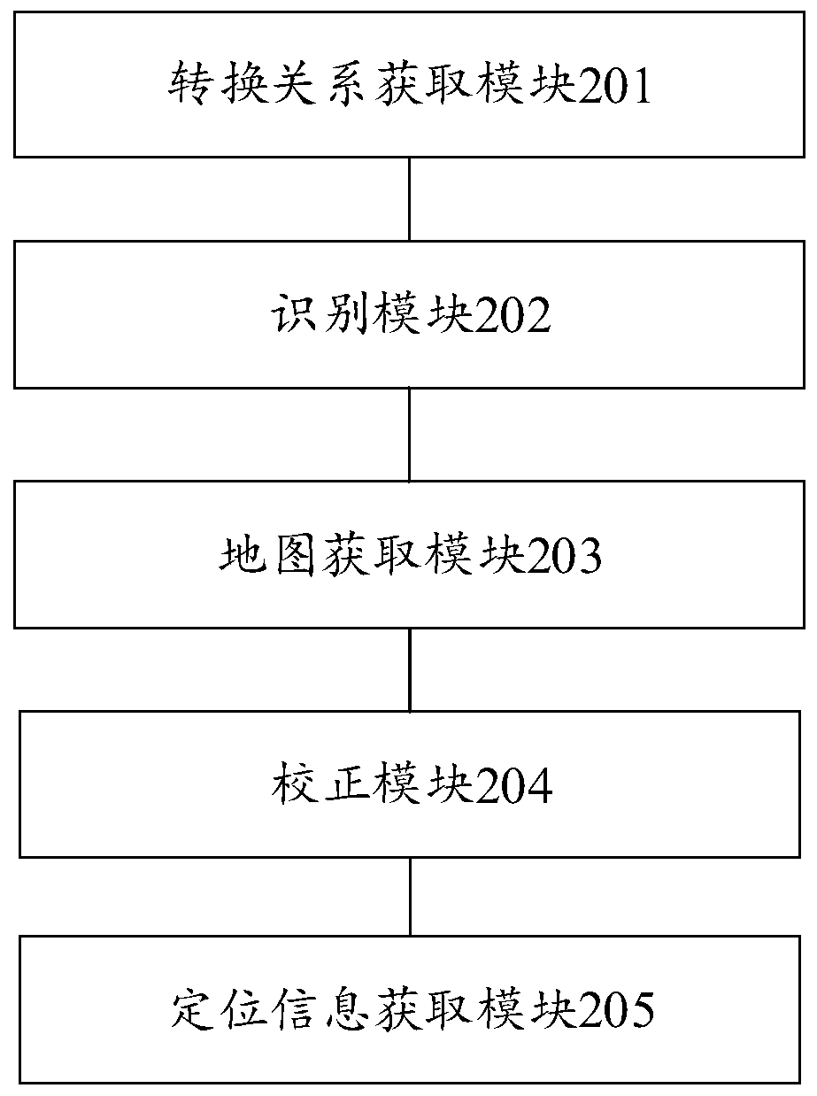 Vehicle positioning method and device, vehicle and storage medium