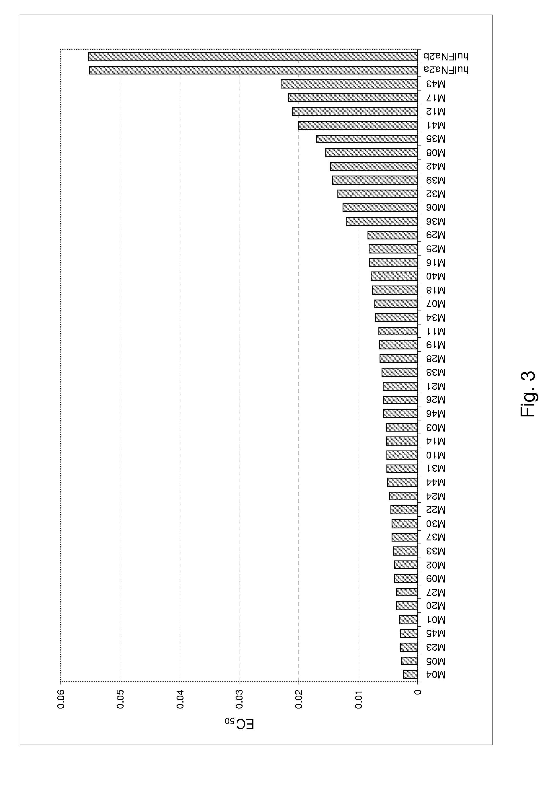 Evolved interferon-alpha polypeptides