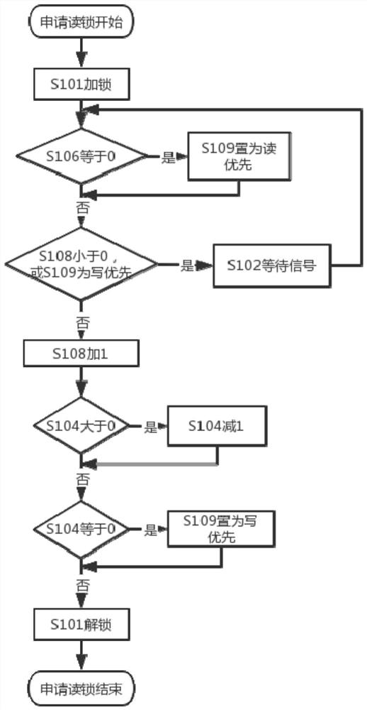 Data read-write priority balancing method, system and device and storage medium