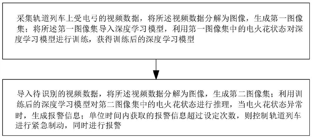 Track pantograph electric spark detection system, method, medium and equipment