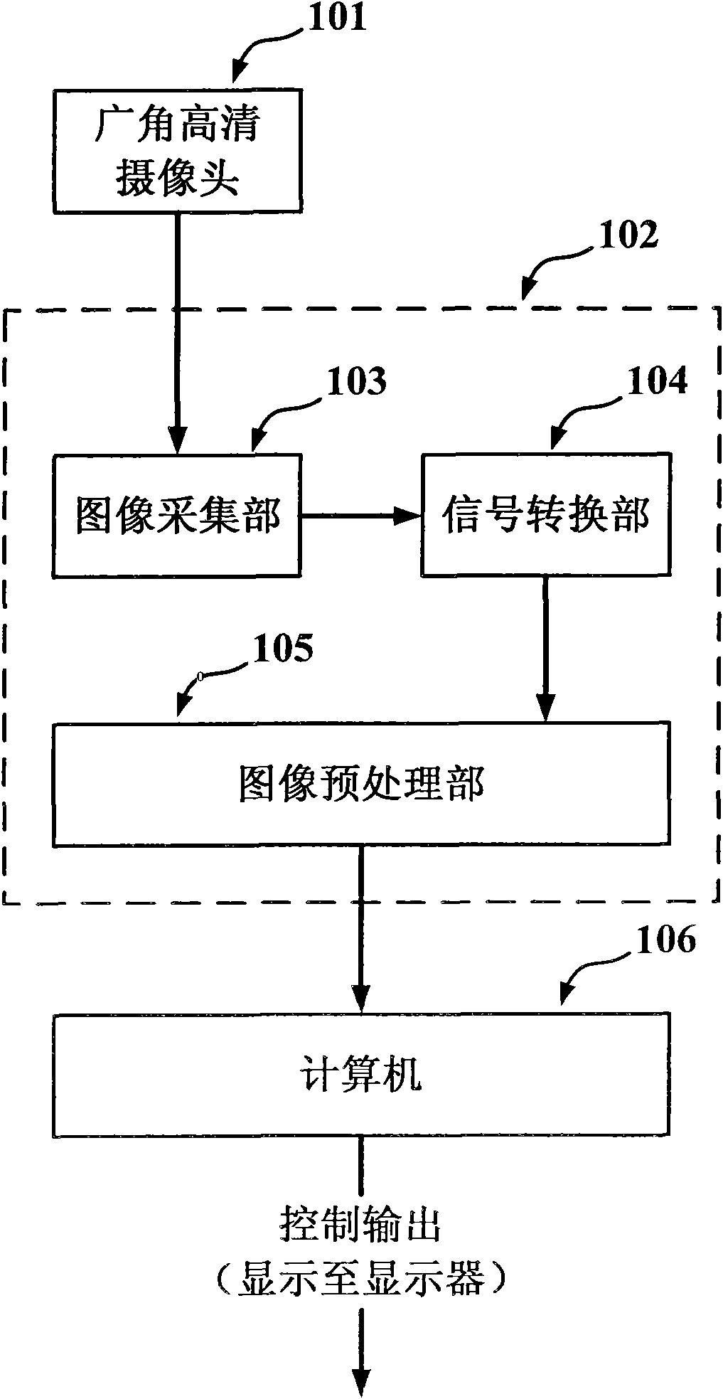 Method for quick-speed human-computer interaction based on finger tip tracking