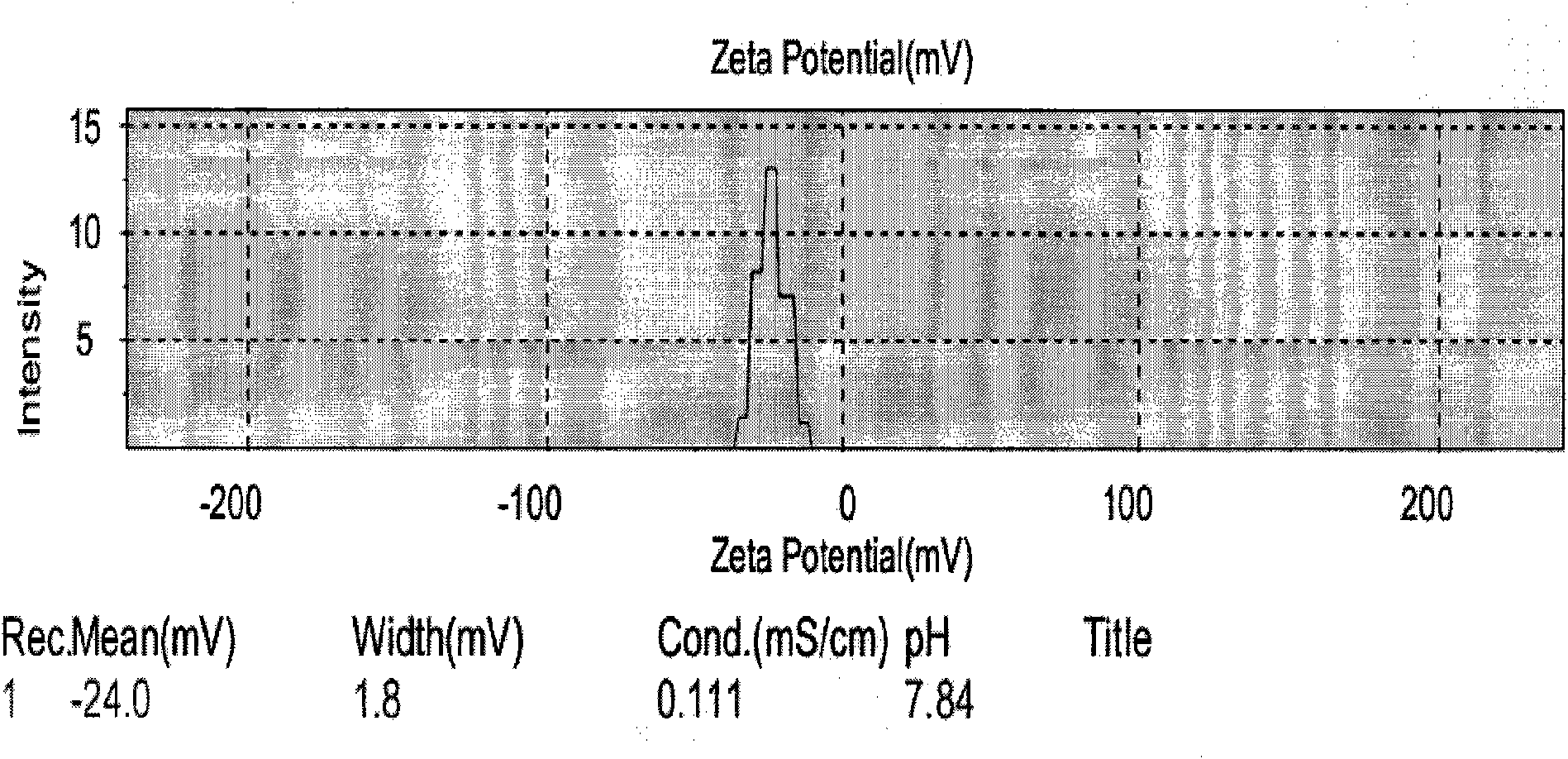 Preparation method of tripterygium glycosides solid lipid nanoparticle