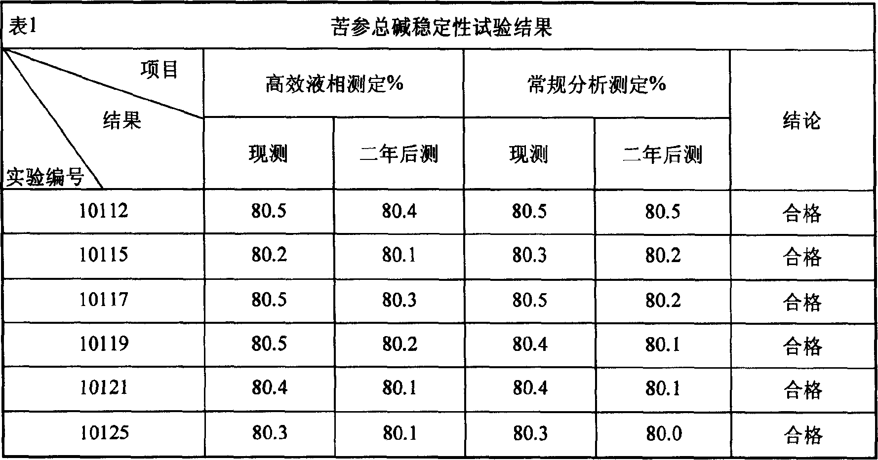 Total matrine and use of its preparation in zoopharmacy