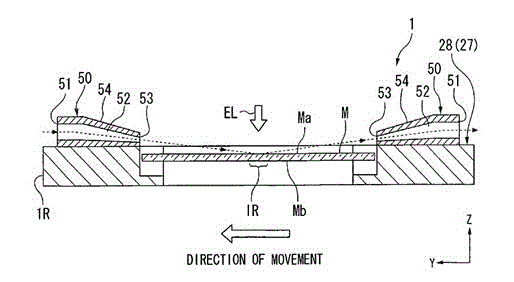 Large mask plate face type compensation device for photoetching equipment