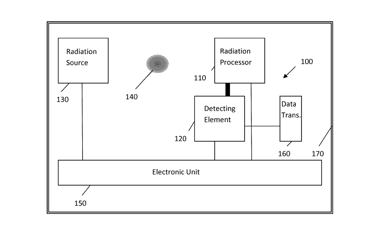 Implantable sensor