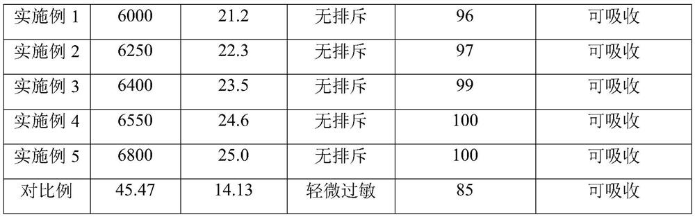 Preparation method of medical surgical suture