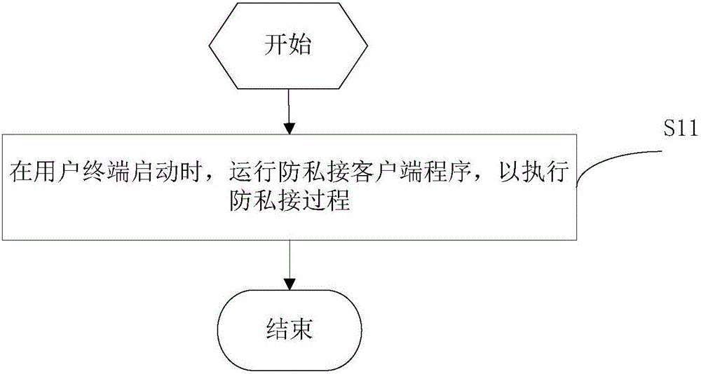 Network connection management method and device