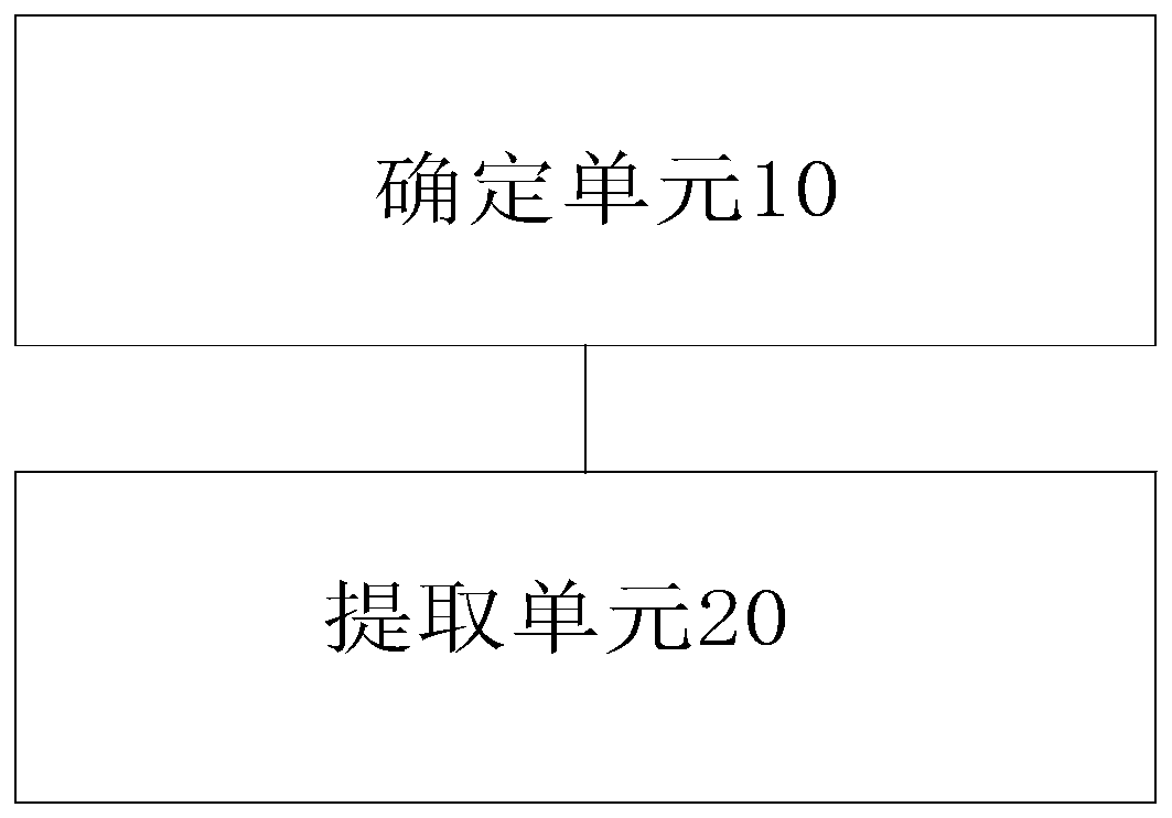 Adding method and adding device for auxiliary graphs, storage medium and processor