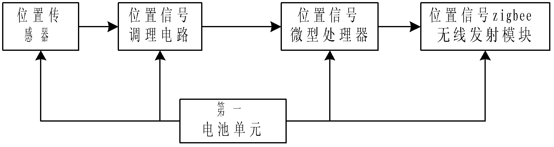 Automobile remote antitheft system based on zigbee and 3G (The 3rd Generation Telecommunication) network