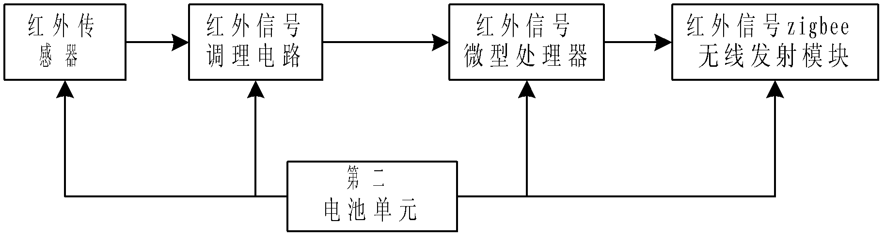 Automobile remote antitheft system based on zigbee and 3G (The 3rd Generation Telecommunication) network