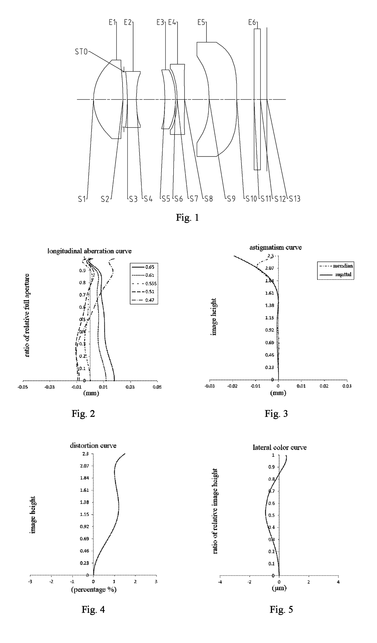 Imaging lens assembly