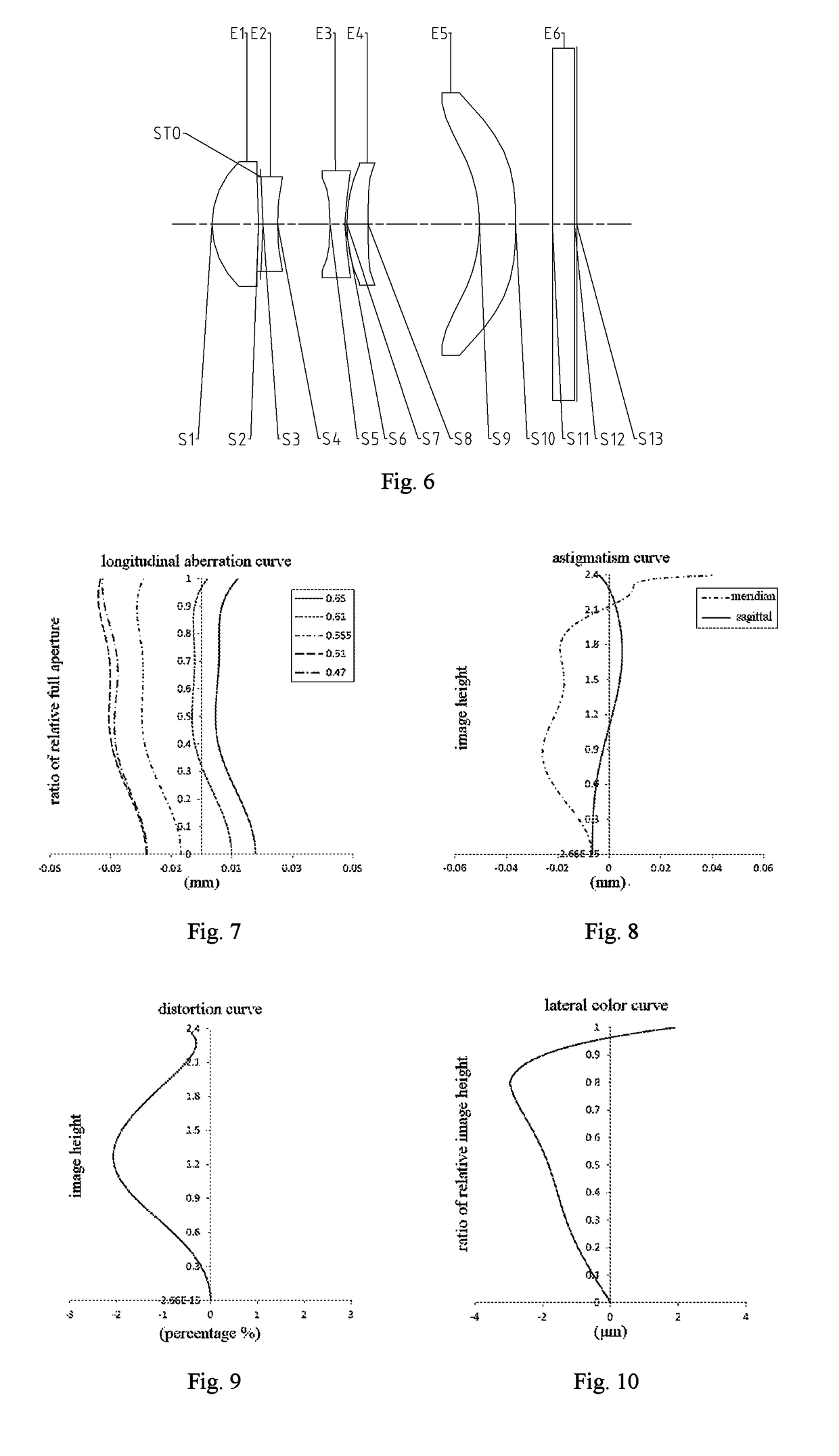 Imaging lens assembly