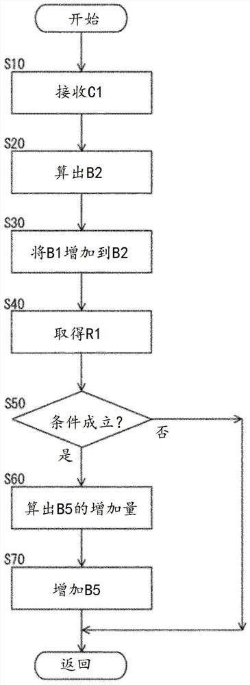 Hybrid vehicle and control method thereof