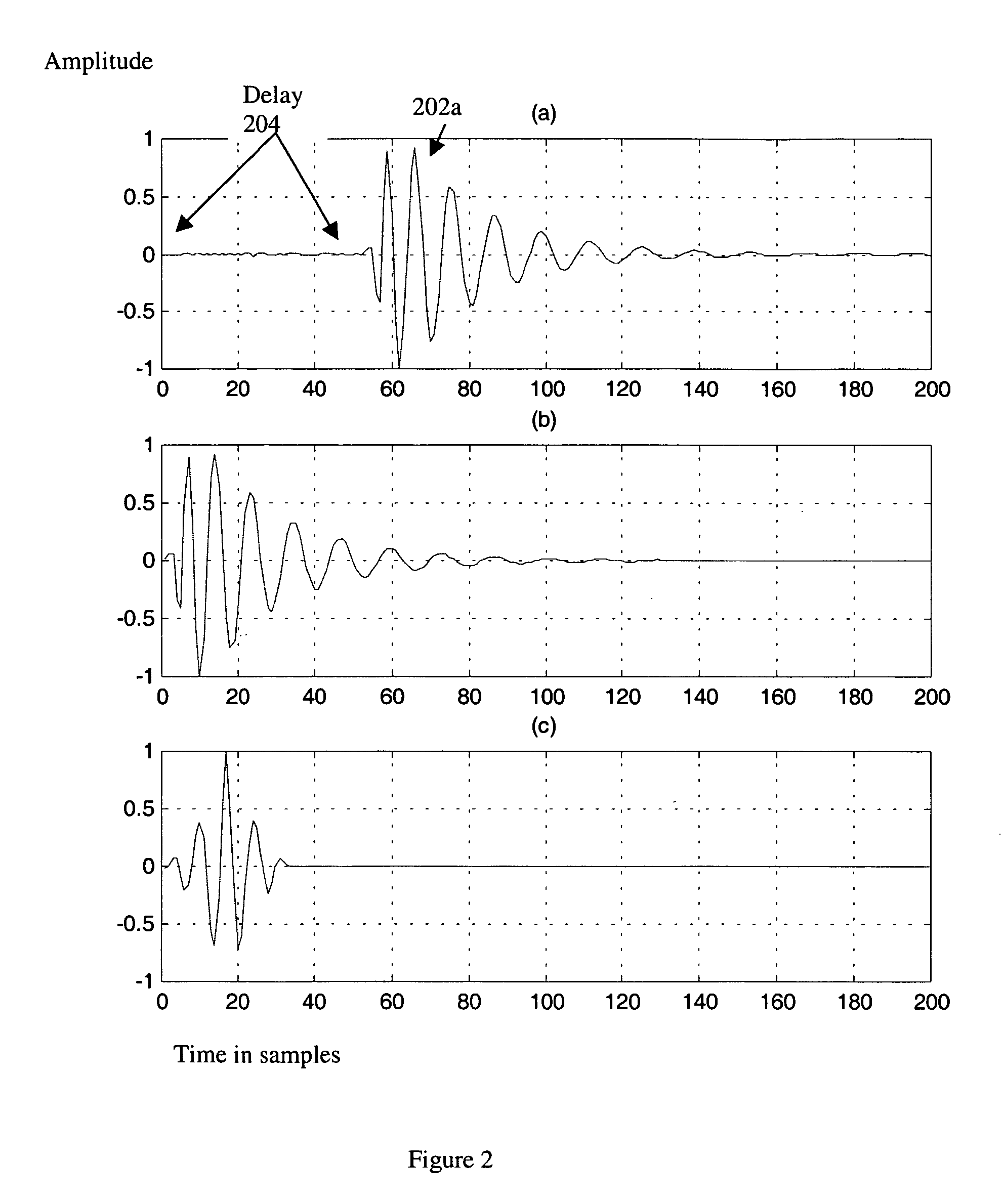 Multicarrier communication using a time domain equalizing filter