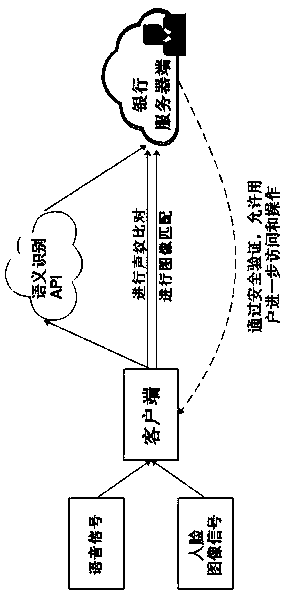 Convenient money depositing and withdrawing system and method