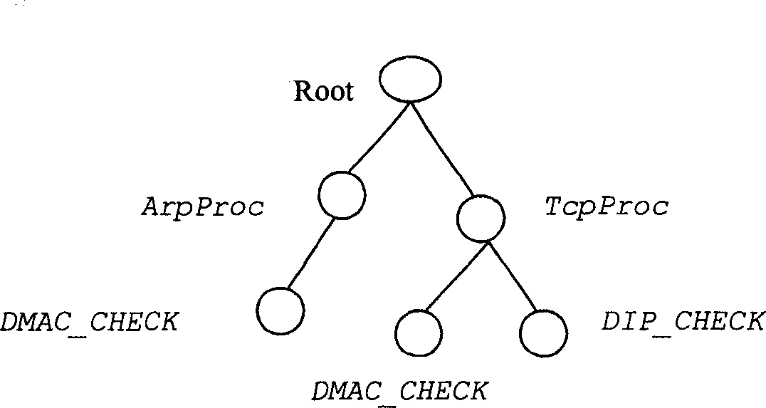 Function coverage ratio analysis method for logic test